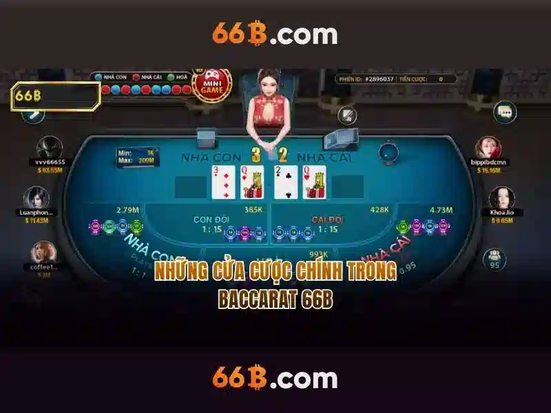 66b là gì?